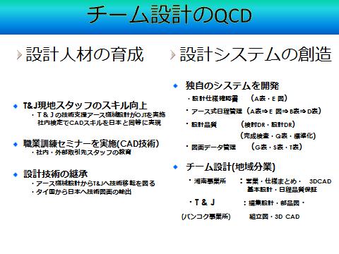 低コスト、短納期で設計・製図、モノづくり、3DCADモデリング&3DCADドキュメントを提供