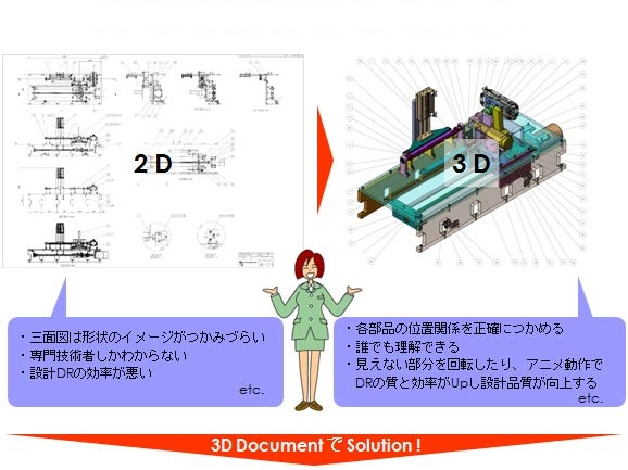 低コスト、短納期で設計・製図、モノ作り、3DCADモデリング＆3DCADドキュメントを提供