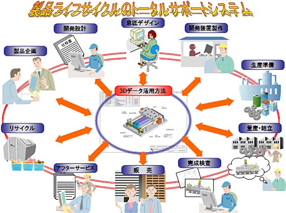 RXgAZ[Ő݌vE}AmA3DCADfO3DCADhLg